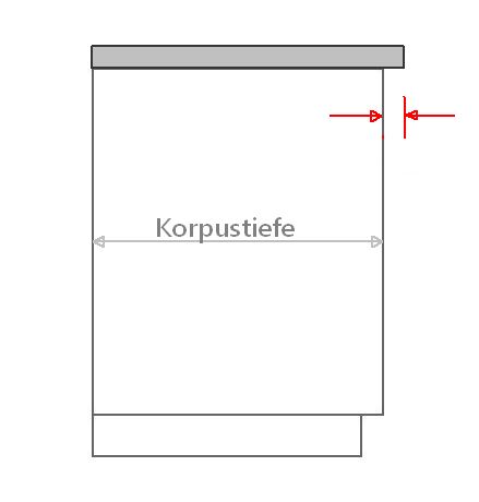gewünschte Arbeitplattentiefe ermitteln